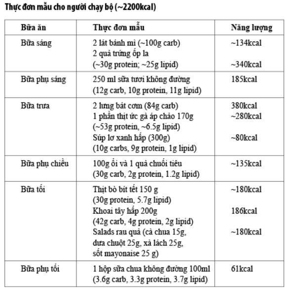 Bí quyết dinh dưỡng cho người chạy bộ